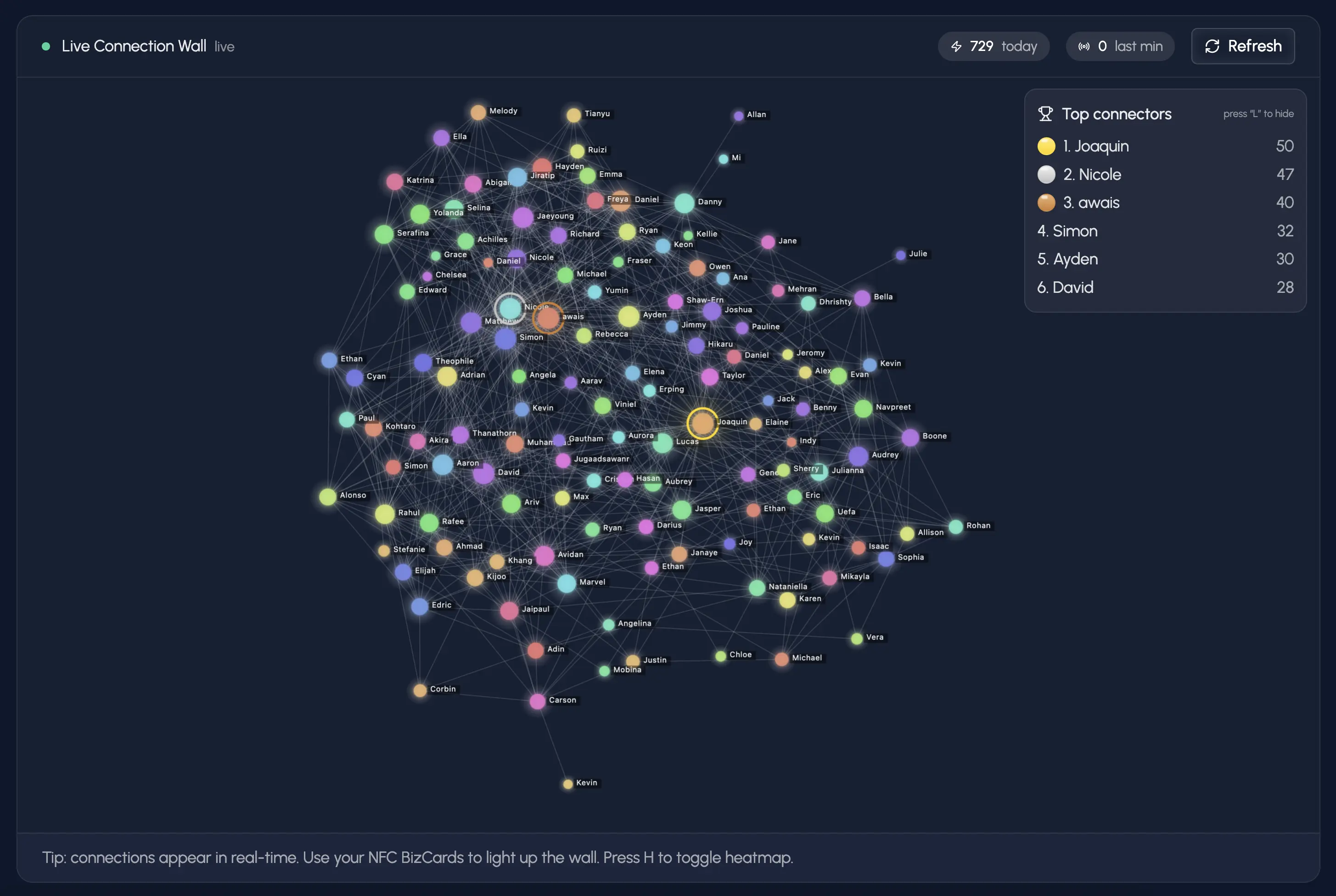User profiles accessible through NFC membership cards.